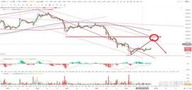 BTC:比特币btc行情分析（5/09）_比特币
