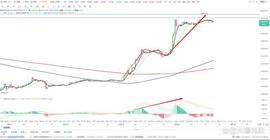 CPI:比特币btc行情分析（3/14）_XBTC