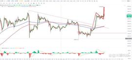 BTC:比特币btc行情分析（3/30）_INK