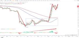 CPI:比特币btc行情分析（3/13）_fomo币圈