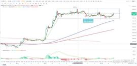 BTC:比特币btc行情分析（4/13）_比特币交易所合法吗