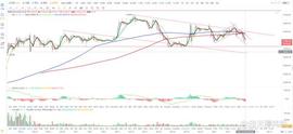 BTC:比特币btc行情分析（5/08）_MIN