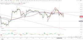BTC:比特币btc行情分析（4/06）_INK