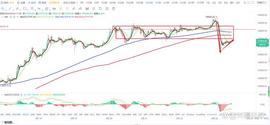 INK:比特币btc行情分析（3/23）_比特币价格实时行情币价格