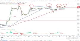 BTC:比特币btc行情分析（2/21）_MIN