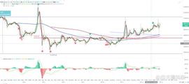 BTC:比特币btc行情分析（7/12）_比特币