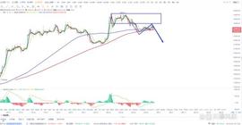 比特币:比特币btc行情分析（3/02）_BABYLINK