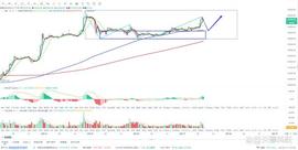 BTC:比特币btc行情分析（3/17）_MIN