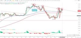 比特币:比特币btc行情分析（4/28）_link币千倍