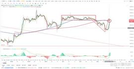 ETH:比特币btc行情分析（4/03）_togetherbnb手游下载教程