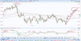 BTC:A股上证指数行情分析（4/04）_BTC