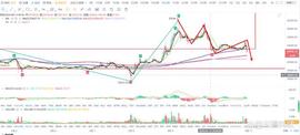 INK:比特币btc行情分析（8/10）_datalinkbase