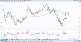 BTC:A股上证指数行情分析（3/27）_BTC