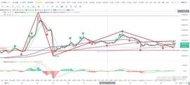 MIN:比特币btc行情分析（7/13）_比特币