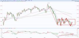 BTC:A股上证指数行情分析（6/07）_Pinkie Inu