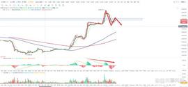 比特币:比特币btc行情分析（3/15）_MINT价格