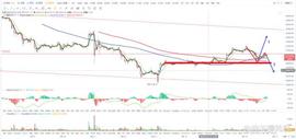比特币:比特币btc行情分析（5/16）_btc钱包地址怎样获取密钥