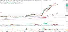MIN:比特币btc行情分析(6/21)_WBTC