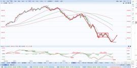 EFI:A股上证指数行情分析（4/24）_300