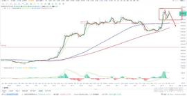 FOMO:比特币btc行情分析（2/18）_FOM