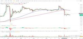 BTC:比特币btc行情分析（5/01）_BTC