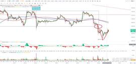 比特币:比特币btc行情分析（5/25）_比特币行情热议最新消息