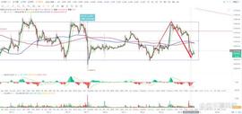 比特币:比特币btc行情分析（5/24）_BTC官网
