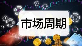 :理解投资周期：如何在经济周期中找到投资机会？_