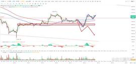 BTC:比特币btc行情分析（5/18）_INK