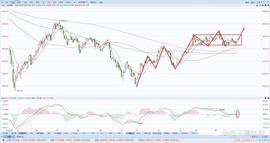C20:A股：上证指数上周行情小结（3/27-3/31）_ORDI