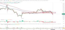 以太坊:比特币btc行情分析（5/17）_莱特币送狗狗币什么时候结束