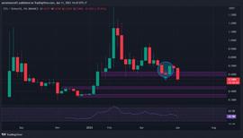 ANT:STG 价格跌破重要支撑，潜在买入点在哪里？_VTube Token
