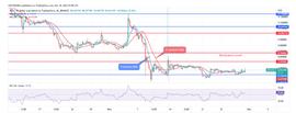 TIME:今天的 Axie 价格预测：AXS 等待突破_Bezant