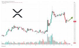 比特币:XRP接近关键水平时的预测——接下来会发生什么？_比特币sv发行多少枚