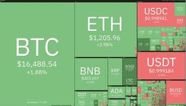 AVA:BTC价格的上涨势头，99%的玩家都想错了……_AVAX