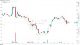 binance:美联储近期发言偏鹰派 债务违约开始影响市场 资金加速逃离_数字人民币稳定币上线交易所
