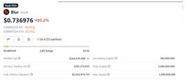 BLU:上涨还是下跌，如何确定$BLUR代币价格未来走势？_blur币潜力