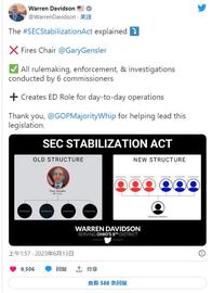 ENS:立法者集会反对 SEC 的加密货币镇压，要求罢免 Gary Gensler_Aliens Musk