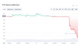 FTT:FTX成下一个LUNA或三箭资本？FTT重挫20% 比特币跟随下跌_SQGL Vault (NFTX)