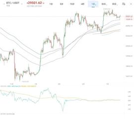 比特币:必看！8.2比特币、以太坊行情分析_莱特币