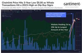 LINK:随着价格暴跌至 3 年低点，Chainlink 鲸鱼交易激增_tronlink安全码
