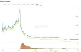 ECO:币圈“杀熟”远比你想象的严重 99%的亏损是被身边人所带_Edgecoin