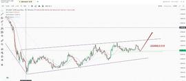 XRP:8-10比特币以太坊行情分析_STONK币