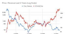 LUNA:如何给以太坊（ETH）进行估值？_PlutusDeFi