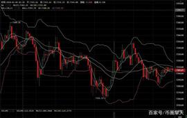 300:币圈擎天：1.4比特币早间分析 久攻不破横久必跌是否将至_pid币卖300万