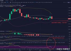 SOLVE:币圈擎天：BTC凌晨空头来势汹汹 势头能否延续7100是关键_sol币值得长期持有吗