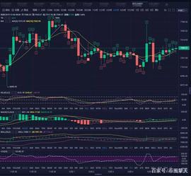 PEN:币圈擎天：BTC午间行情｜金叉抬头，下方支撑短期有上升趋势_API