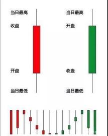 :币圈擎天：《K线图基础知识——K线图》_