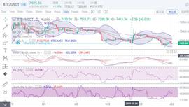 SNET:币圈擎天：12月2日比特币行情分析.预计仍是一个震荡走势？_coinsciousnetwork