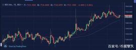 比特币:币圈擎天：12月7日行情分析，春节前砸盘怎么办？_ViaBTC Token